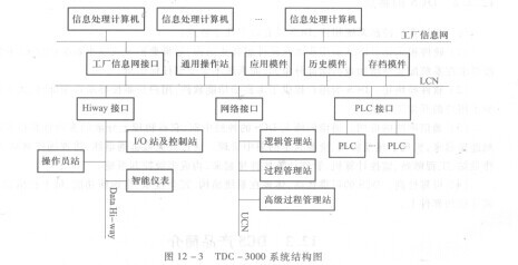TDC-3000-技术资料-51电子网